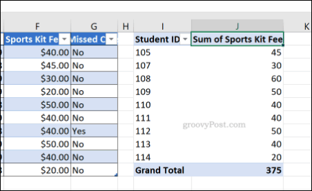 Genel hücre numarası biçimlendirmesi uygulanmış bir Excel pivot tablosu